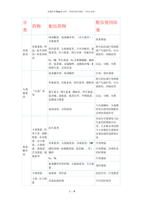 兽药配伍禁忌表