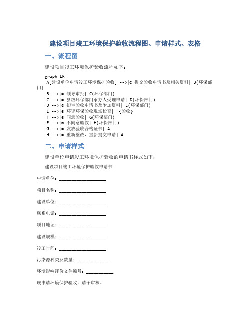 建设项目竣工环境保护验收流程图、申请样式、表格(DOC)