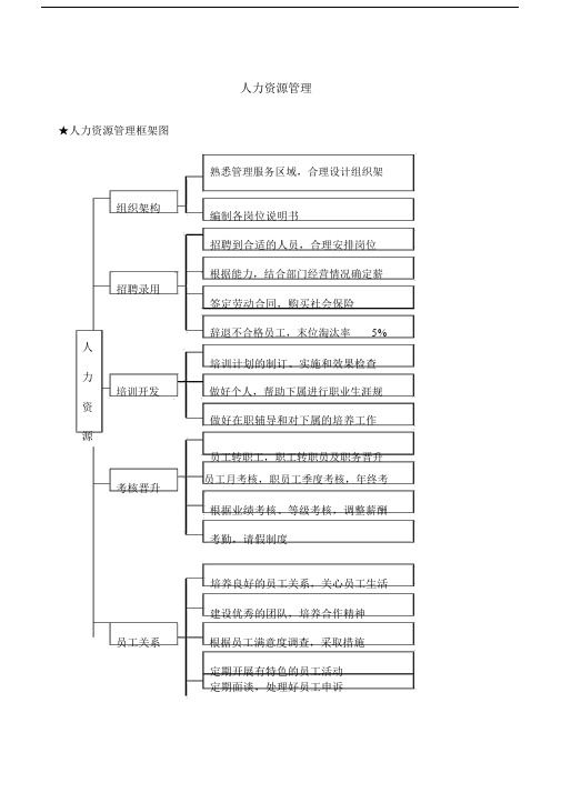 物业管理项目负责人操作手册.doc