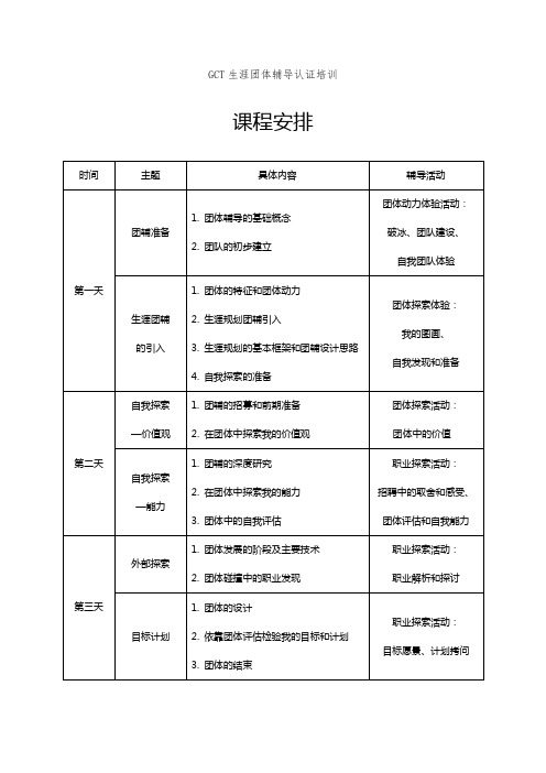 GCT生涯团体辅导认证培训