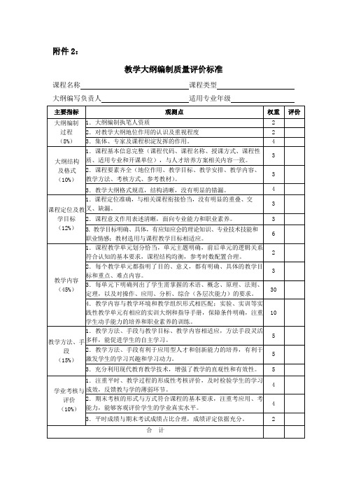 合肥学院教学大纲评价标准.doc