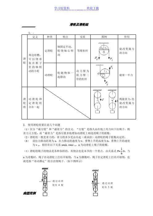 滑轮及滑轮组(重点总结)