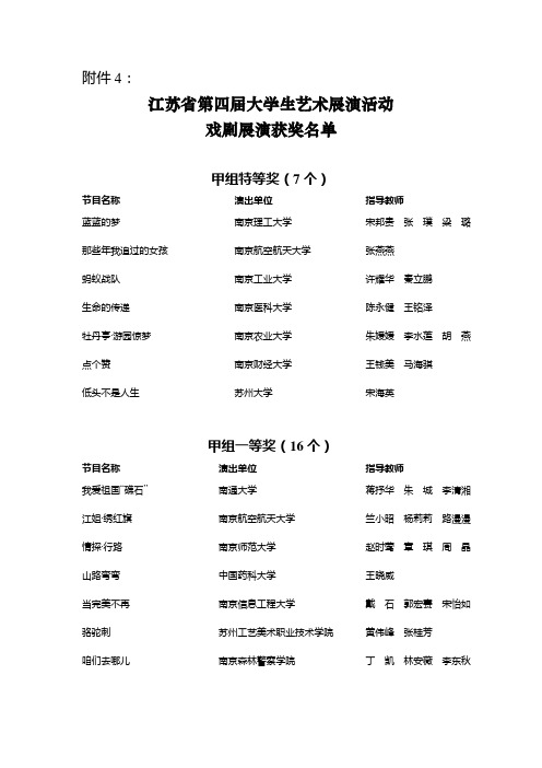 4.江苏省第四届大学生艺术展演活动戏剧展演获奖名单