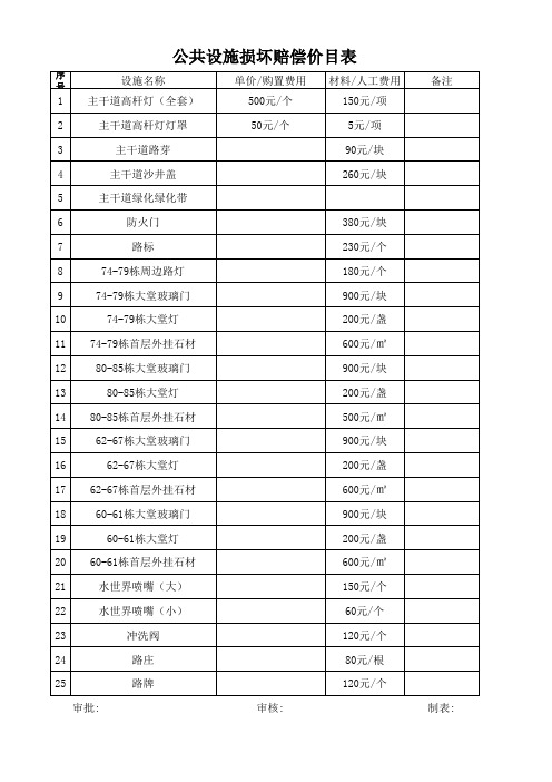 公共设施损坏赔偿价目表3