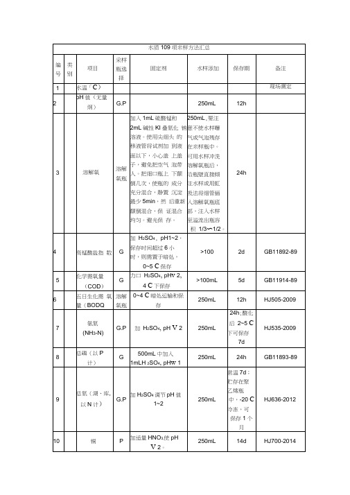 水质109项采样方法