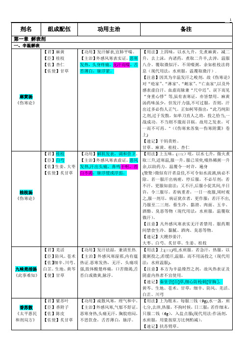 方剂学速记表格