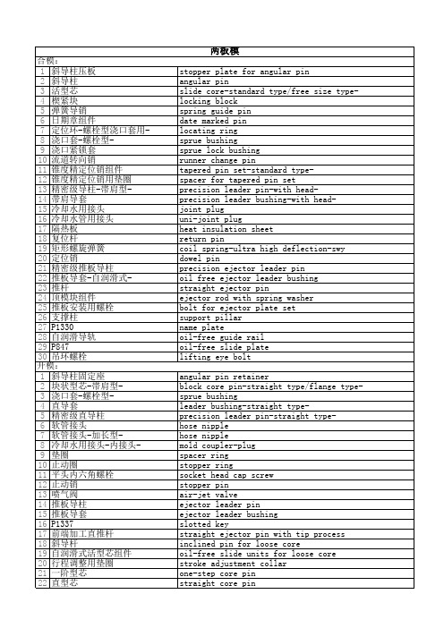 模具部品中英文对照(MISUMI)