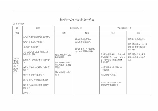 集团与子公司管理权责一览表