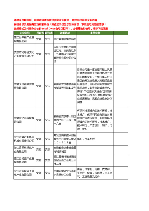 新版安徽省安庆产业工商企业公司商家名录名单联系方式大全105家