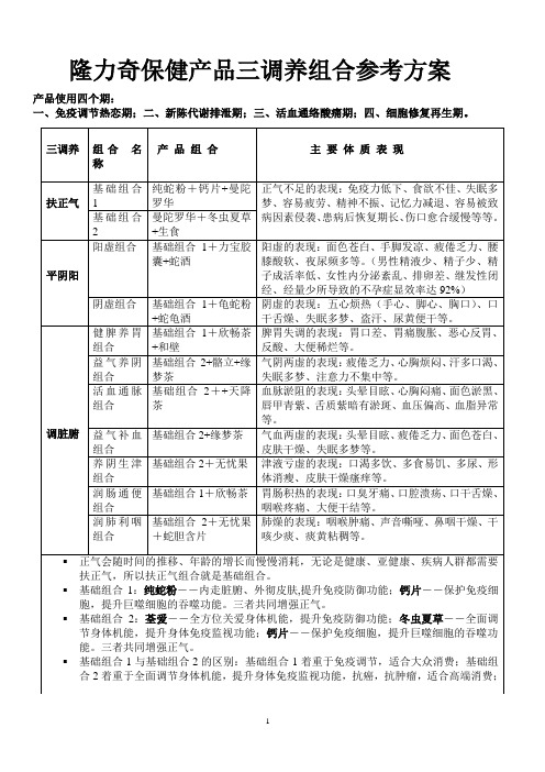 隆力奇保健产品调养组合参考方案