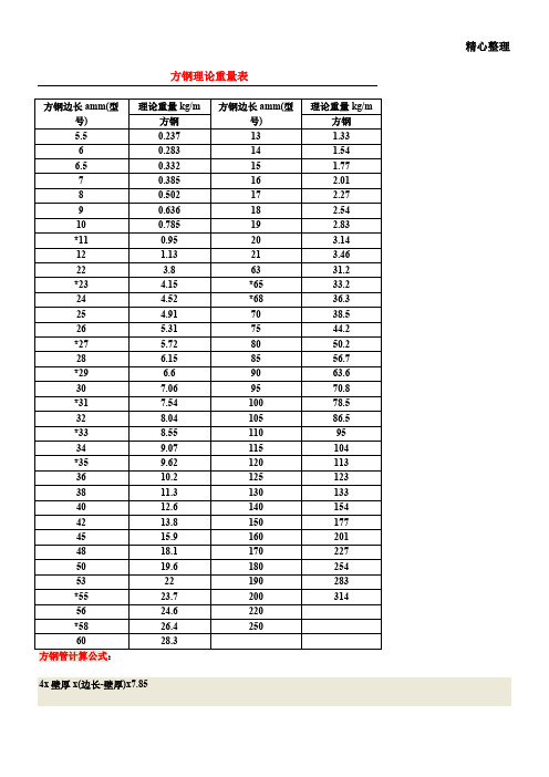 方钢理论重量表