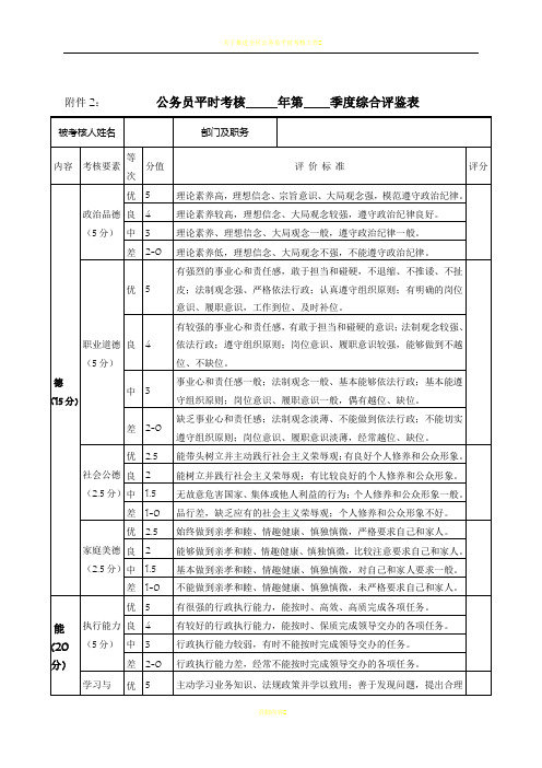 公务员平时考核季度综合评鉴表