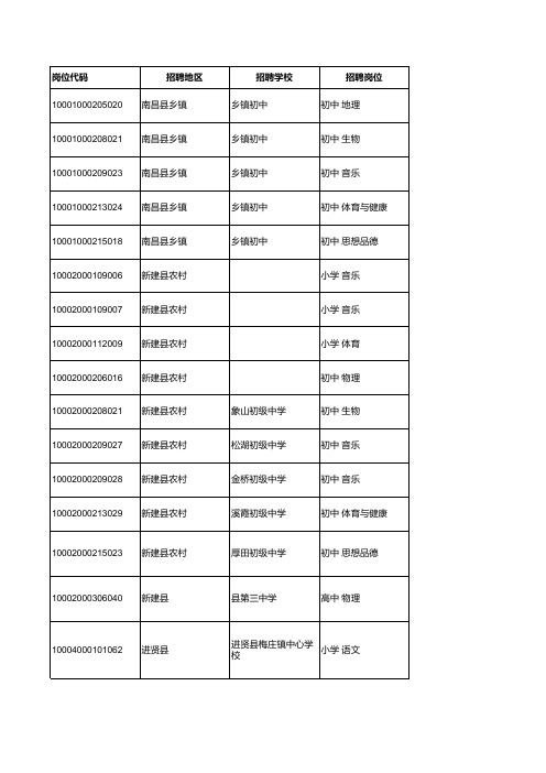 2015江西教师招聘(国编)调剂岗位