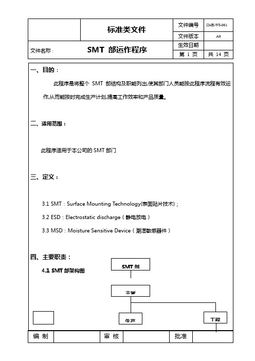 实业有限公司运作程序