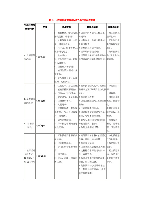 幼儿一日生活制度常规及保教人员工作程序要求