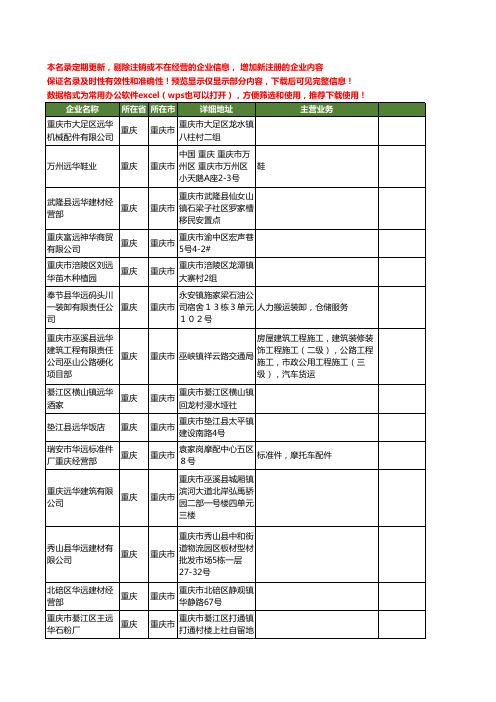 新版重庆市华远工商企业公司商家名录名单联系方式大全40家