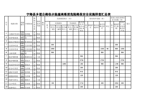 乡道汇总表