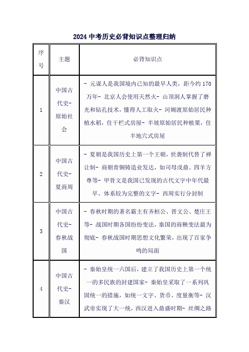 2024中考历史必背知识点整理归纳