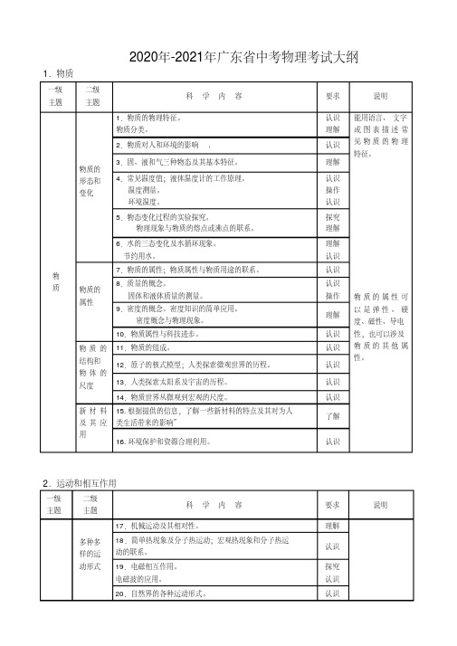 2020年-2021年广东省中考物理考试大纲