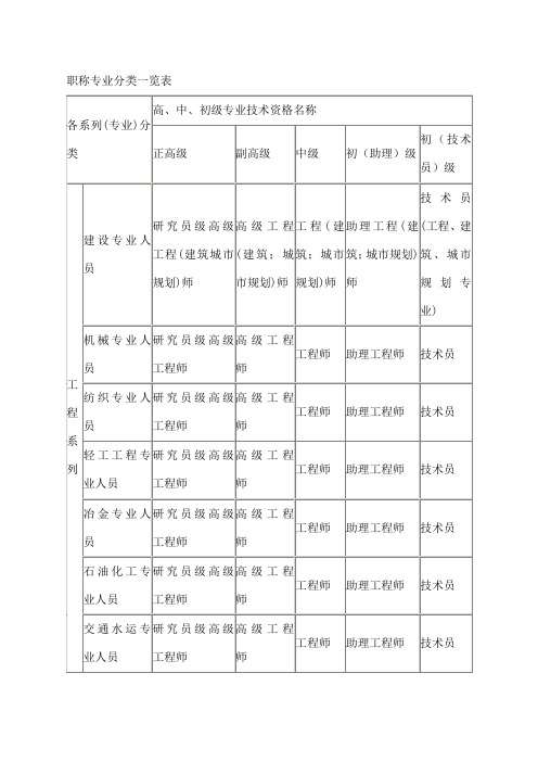 职称专业分类一览表