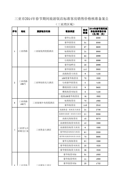 三亚酒店价格查询