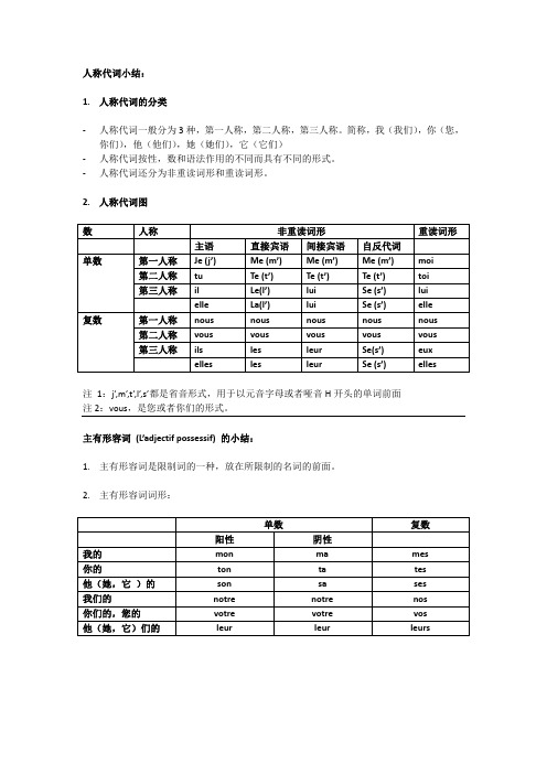 法语人称代词小结