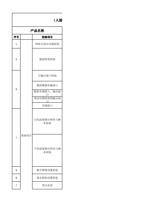 人脸摄像机检验标准(人脸+车牌项目)