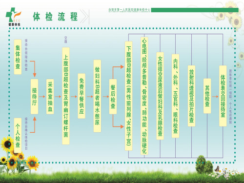 体检中心护理教学查房培训课件