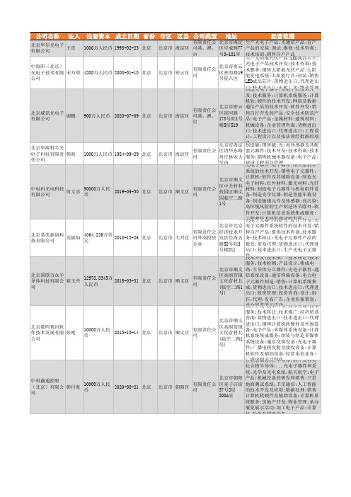 2021年北京市光电子行业企业名录2182家