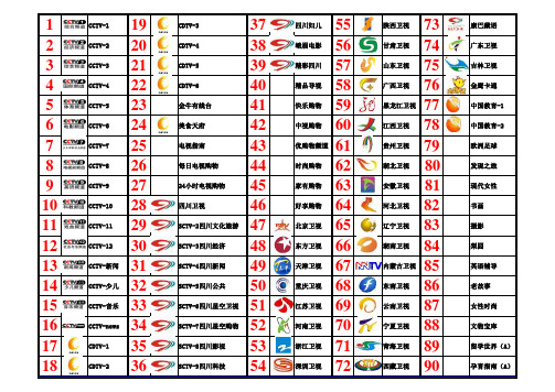 成都数字电视机顶盒节目表
