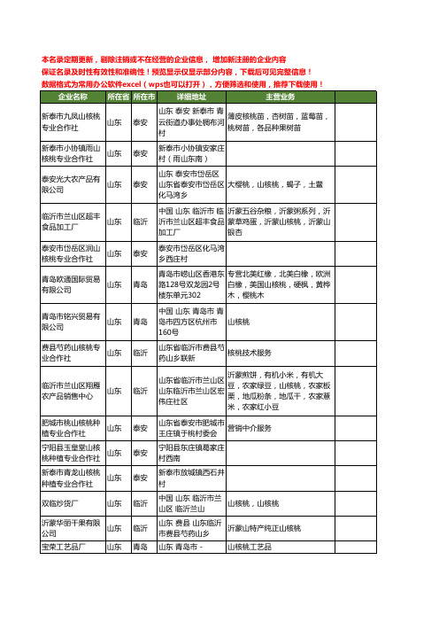 新版山东省山核桃工商企业公司商家名录名单联系方式大全26家