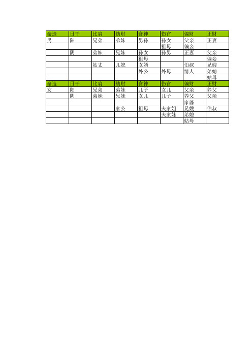 四柱命局六亲分配表