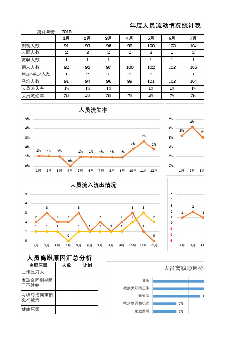 人力资源分析表