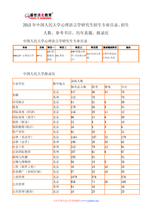 2015年中国人民大学心理语言学研究生招生专业目录、招生人数、参考书目、历年真题、报录比