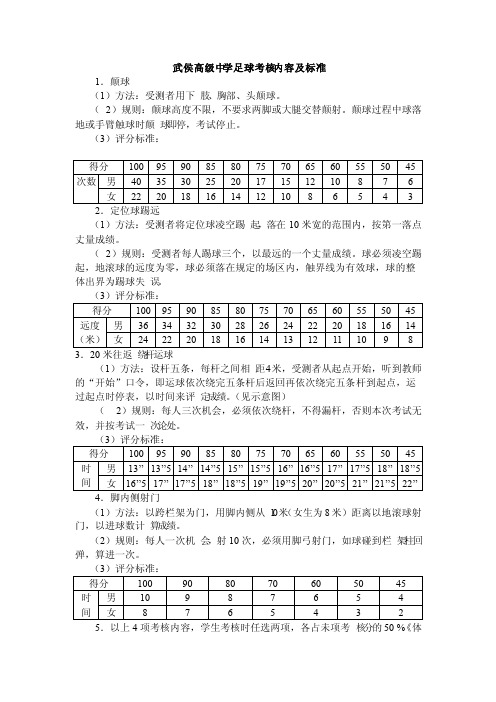 足球考核内容及标准