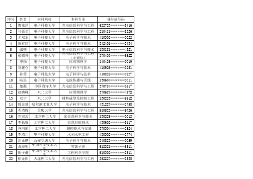 2018交叉学院夏令营优秀学员名单)