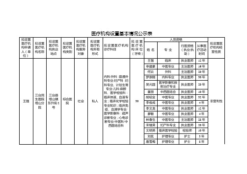 医疗机构设置基本情况公示表