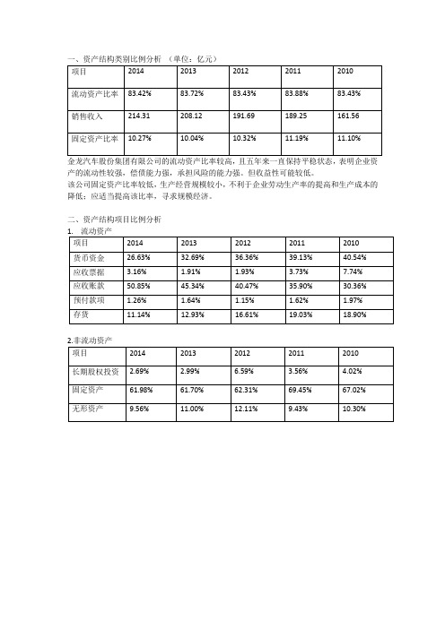 资产结构类别比例分析