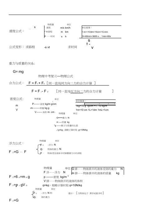 初中物理中考常用公式-总结