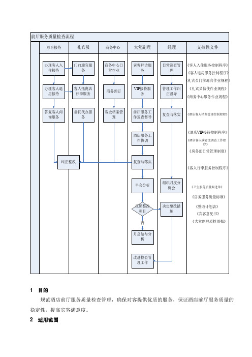 03-前厅服务质量检查控制程序