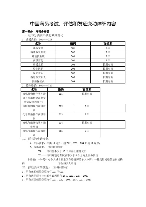 海员考试、评估和发证变动详细内容