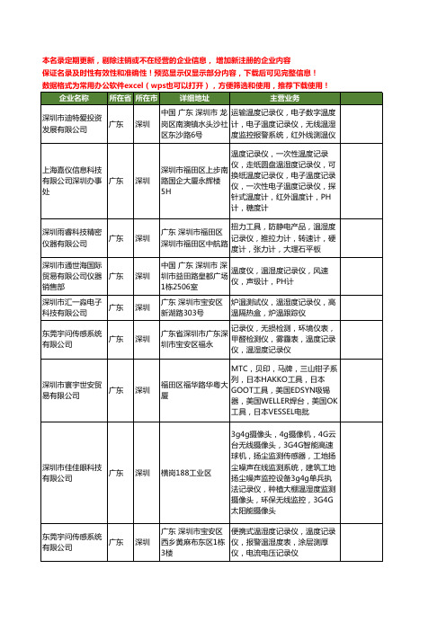 新版广东省深圳温湿度记录仪工商企业公司商家名录名单联系方式大全98家