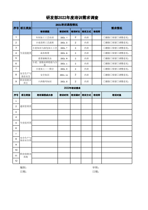 研发部年度培训需求调查表