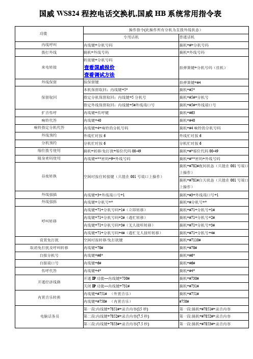 国威ws824程控电话交换机,国威hb系统常用指令表