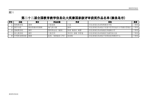 教育教学信息化大奖赛国家级评审获奖作品名单.doc