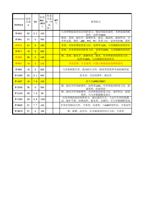 帝斯曼利康树脂资料