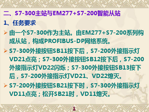 PROFIBUS-DP主站与智能从站的通讯系统设计