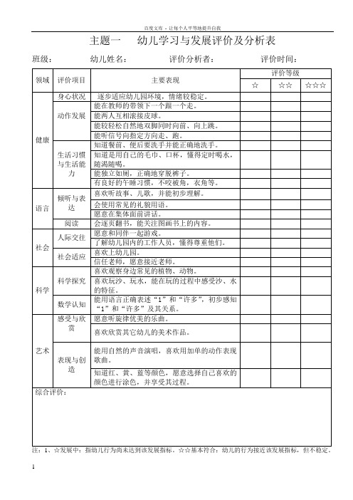 小班上学期幼儿学习与发展评价及分析表