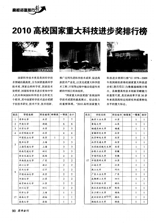 2010高校国家重大科技进步奖排行榜