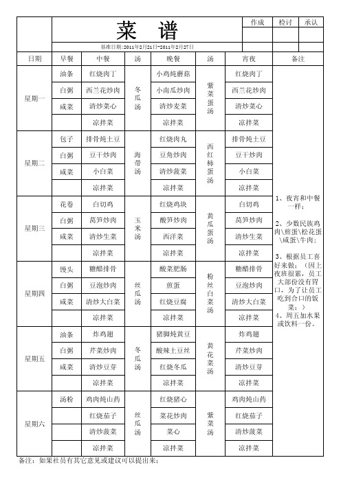 XXX工厂食堂菜谱_01